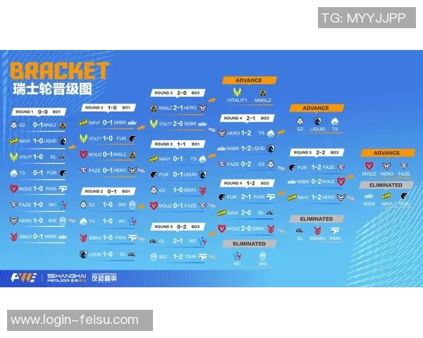 TES战队重塑辉煌之路：从挑战者到Major赛的强者蜕变记